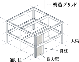 SE構法（木造）イメージ図