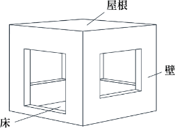 2×4工法（木造）イメージ図