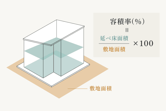 容積率の求め方